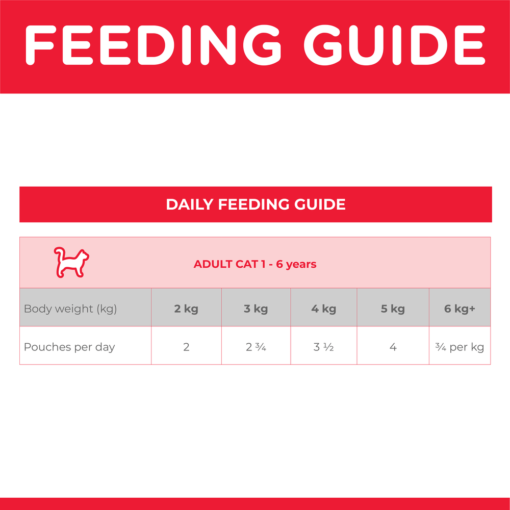 HILLS SCIENCE DIET Adult Beef Cat Food Pouches - Image 6