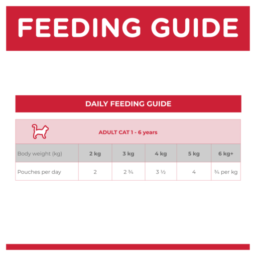 HILLS SCIENCE DIET Adult Chicken Cat Food Pouches - Image 5