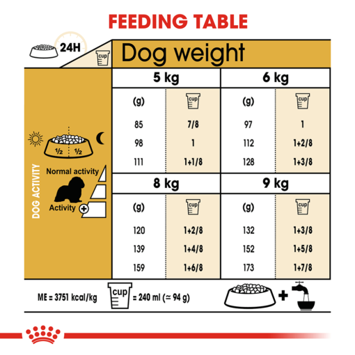 ROYAL CANIN Cavalier King Charles Adult Dry Dog Food - Image 5
