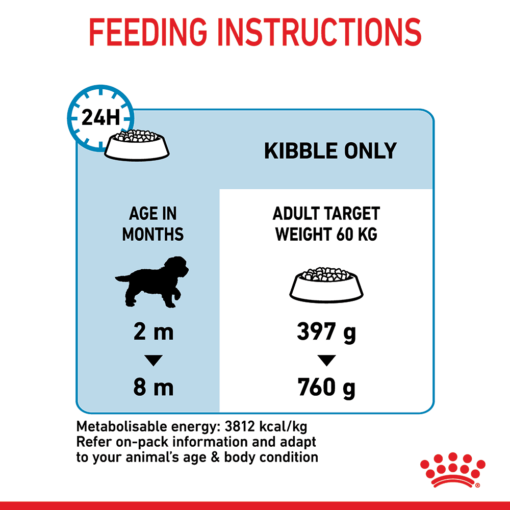 ROYAL CANIN Giant Puppy Dry Dog Food -15kg - Image 5