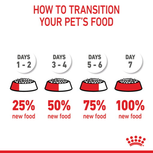 ROYAL CANIN Giant Puppy Dry Dog Food -15kg - Image 6