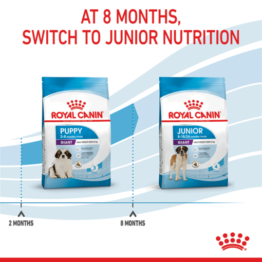ROYAL CANIN Giant Puppy Dry Dog Food -15kg - Image 8
