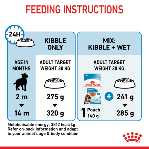 ROYAL CANIN Maxi Puppy Dry Dog Food - Image 4