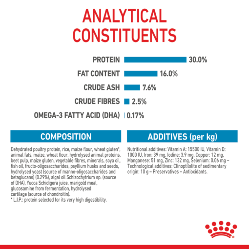 ROYAL CANIN Maxi Puppy Dry Dog Food - Image 5