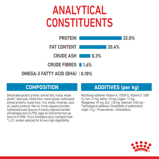ROYAL CANIN Medium Puppy Dry Dog Food - Image 5