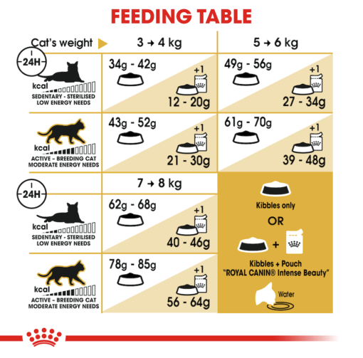 ROYAL CANIN Ragdoll Adult Dry Food - Image 6