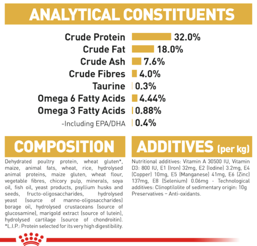 ROYAL CANIN Ragdoll Adult Dry Food - Image 7