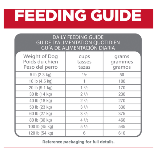 HILLS SCIENCE DIET Adult Perfect Digestion Dry Dog Food - Image 9