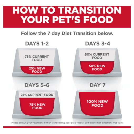 HILLS SCIENCE DIET Adult Perfect Digestion Small Bites Dry Dog Food - Image 7