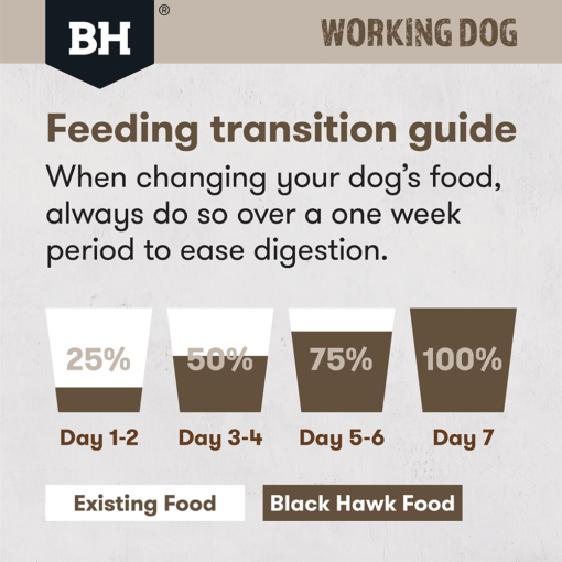 BLACK HAWK Dry Dog Food Adult Working Dog Lamb And Beef - Image 7
